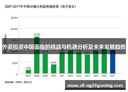 外资投资中国面临的挑战与机遇分析及未来发展趋势