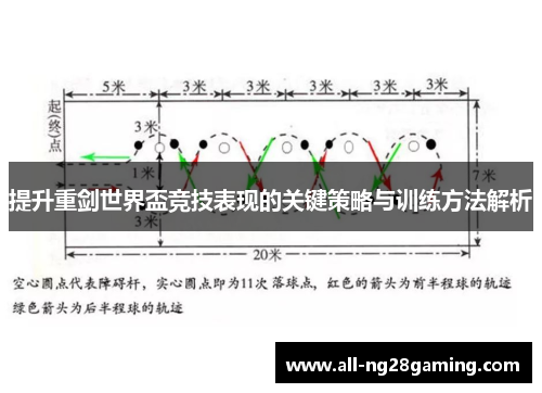 提升重剑世界盃竞技表现的关键策略与训练方法解析