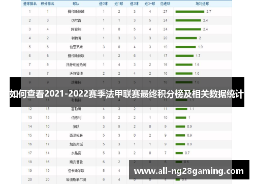 如何查看2021-2022赛季法甲联赛最终积分榜及相关数据统计
