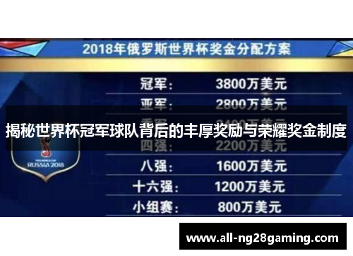 揭秘世界杯冠军球队背后的丰厚奖励与荣耀奖金制度