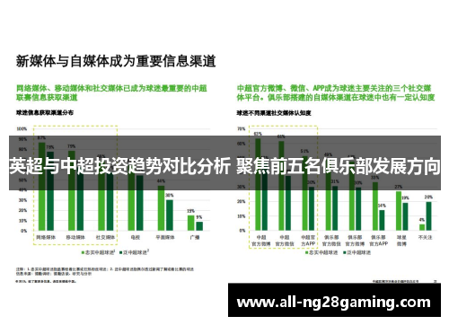 英超与中超投资趋势对比分析 聚焦前五名俱乐部发展方向
