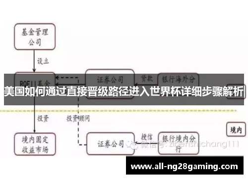 美国如何通过直接晋级路径进入世界杯详细步骤解析