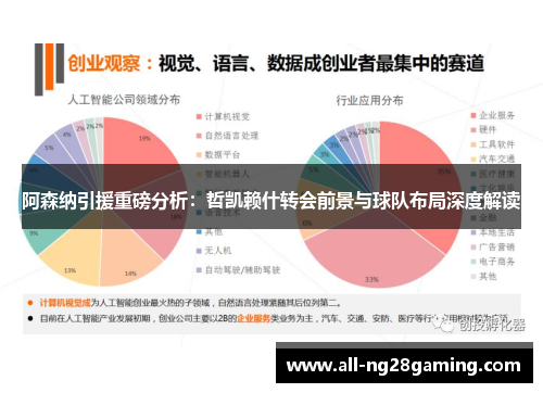 阿森纳引援重磅分析：哲凯赖什转会前景与球队布局深度解读