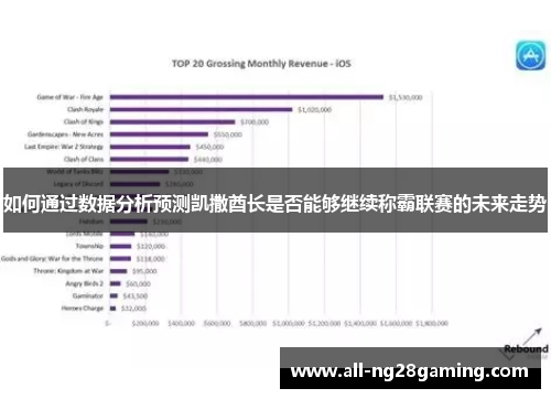 如何通过数据分析预测凯撒酋长是否能够继续称霸联赛的未来走势