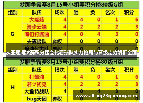 从亚冠淘汰赛积分榜变化看球队实力格局与晋级走势解析全面