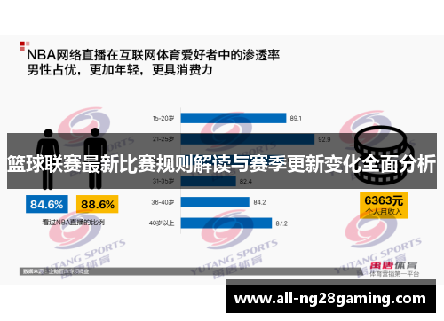 篮球联赛最新比赛规则解读与赛季更新变化全面分析 篮球联赛最新比赛规则解读与赛季更新变化全面分析