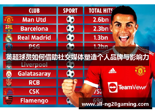 英超球员如何借助社交媒体塑造个人品牌与影响力