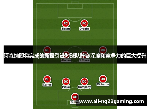 阿森纳即将完成的新援引进对球队阵容深度和竞争力的巨大提升