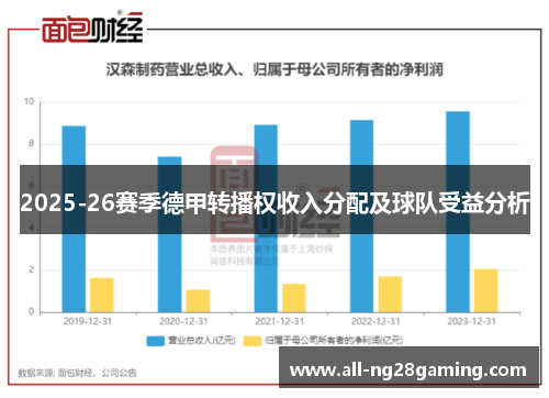 2025-26赛季德甲转播权收入分配及球队受益分析 2025-26赛季德甲转播权收入分配及球队受益分析