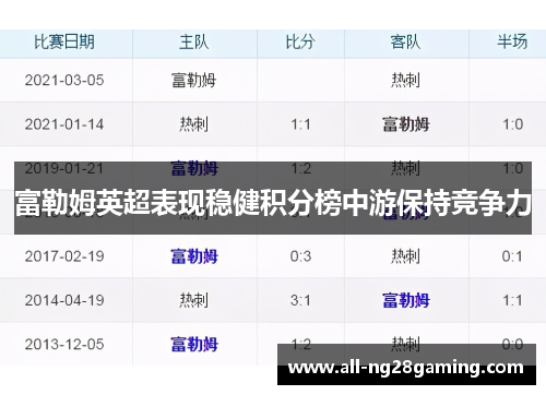 富勒姆英超表现稳健积分榜中游保持竞争力